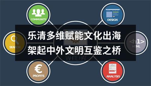 乐清多维赋能文化出海 架起中外文明互鉴之桥