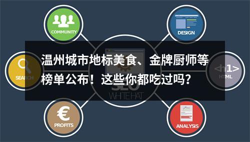 温州城市地标美食、金牌厨师等榜单公布！这些你都吃过吗？