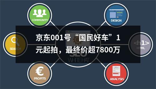 京东001号“国民好车”1元起拍，最终价超7800万