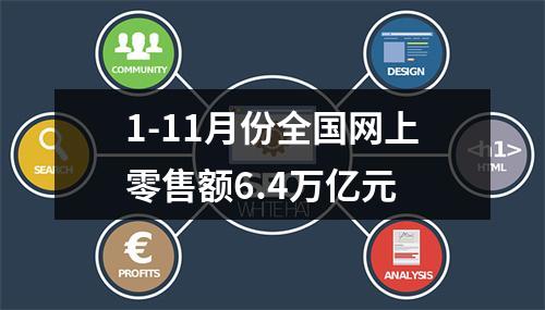 1-11月份全国网上零售额6.4万亿元