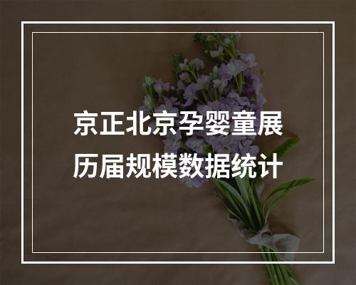 京正北京孕婴童展历届规模数据统计