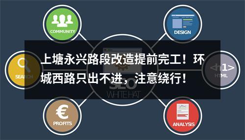 上塘永兴路段改造提前完工！环城西路只出不进，注意绕行！