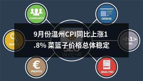 9月份温州CPI同比上涨1.8% 菜篮子价格总体稳定