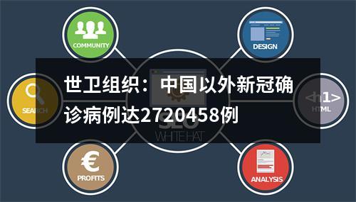世卫组织：中国以外新冠确诊病例达2720458例