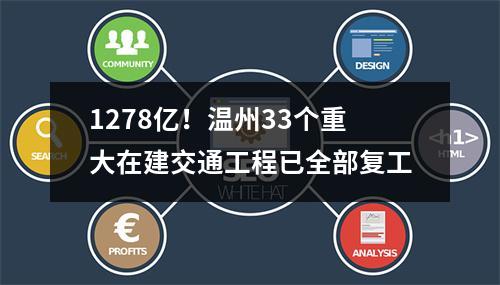 1278亿！温州33个重大在建交通工程已全部复工